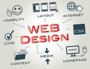 Read more about the article Website Design