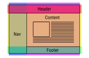 Read more about the article New CSS Features That Are Changing Web Design